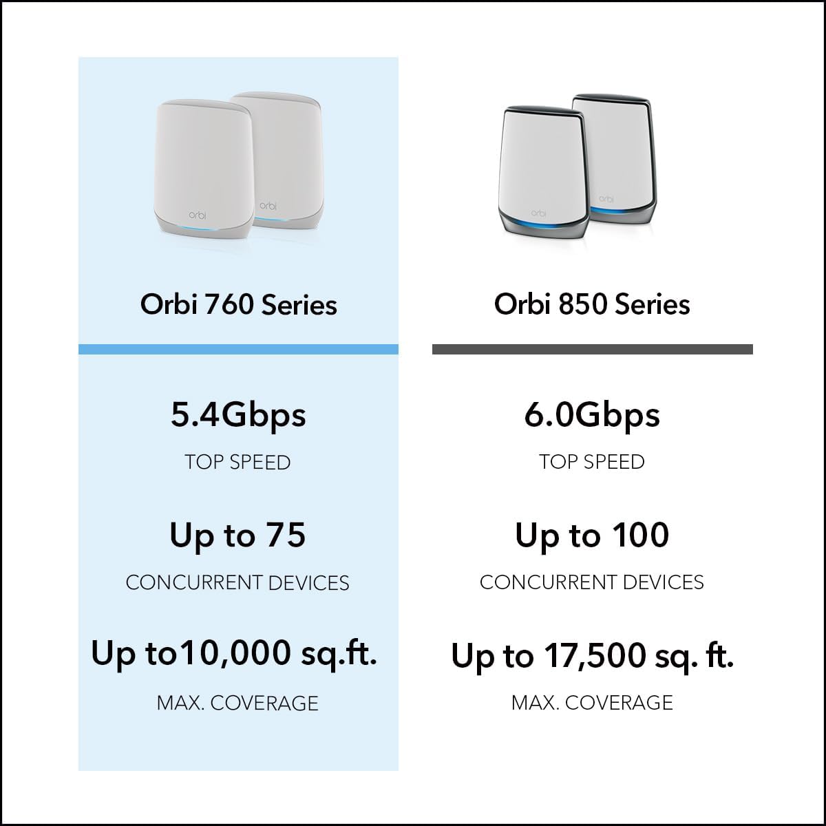 NETGEAR Orbi WiFi 6 Mesh Router 1 Extender