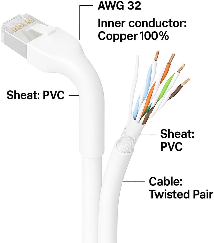Ewent Cat6A Slim Ethernet Cable 3m Black