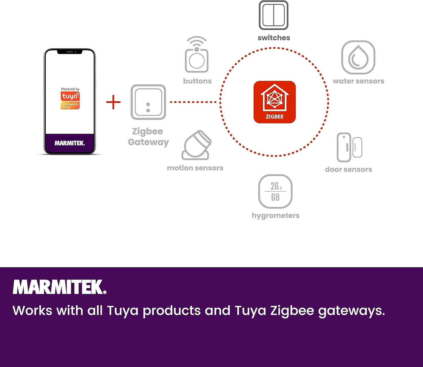Marmitek Zigbee Double Switch