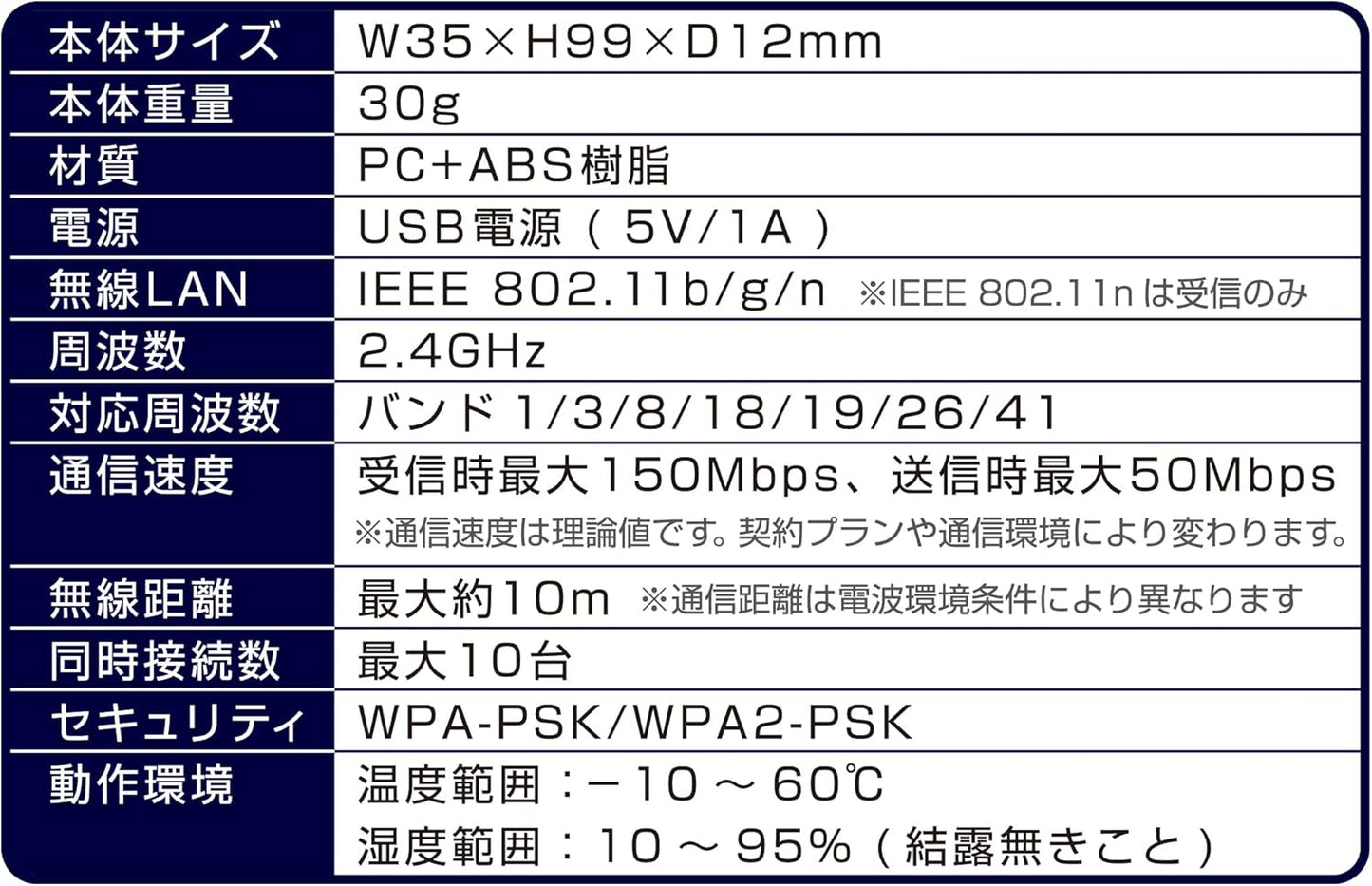 Kashimura NKD-249 Wireless Router