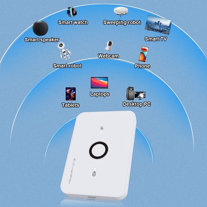 HOSAYA MF906 4G Portable WiFi Router